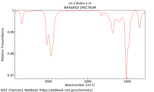 IR spectrum