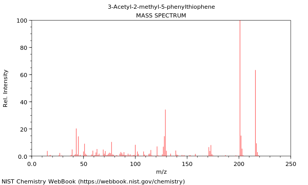 Mass spectrum