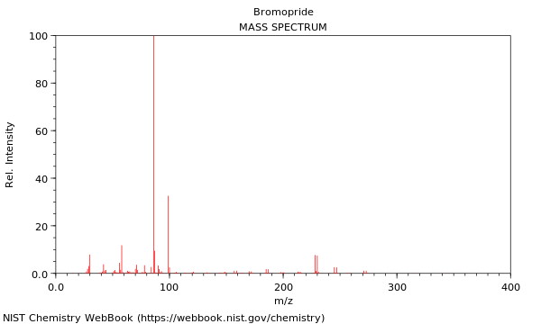 Mass spectrum