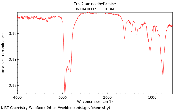 IR spectrum