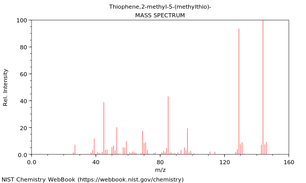 Mass spectrum