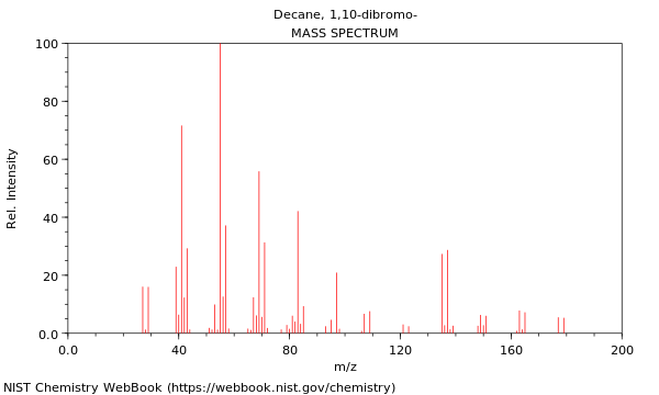 Mass spectrum