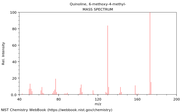 Mass spectrum