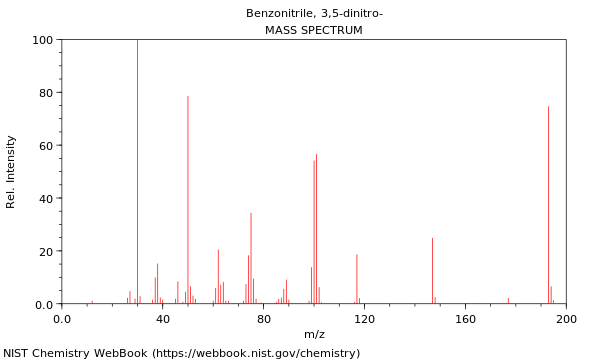 Mass spectrum