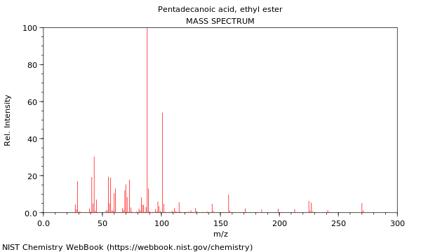 Mass spectrum