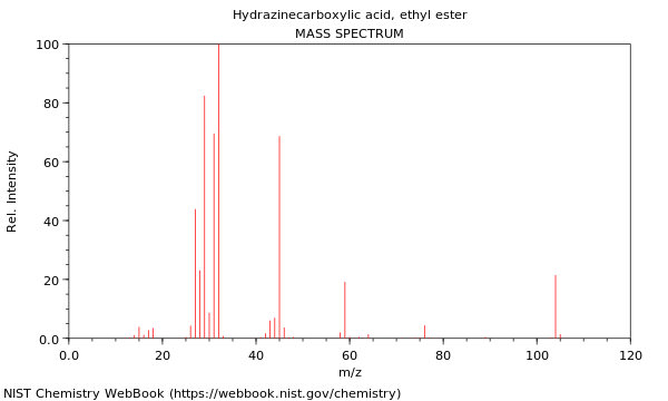 Mass spectrum