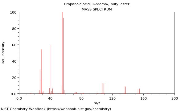 Mass spectrum