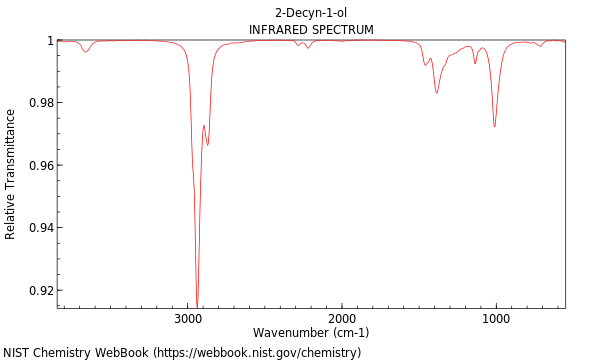 IR spectrum