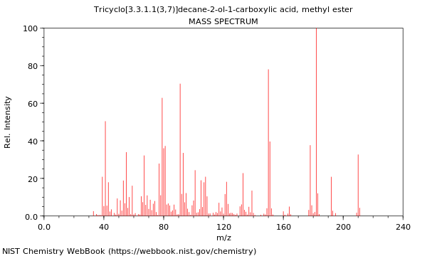 Mass spectrum