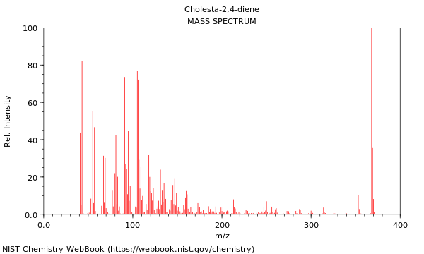 Mass spectrum