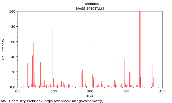 Mass spectrum