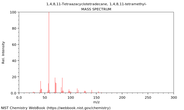 Mass spectrum