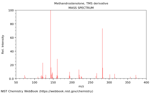 Mass spectrum