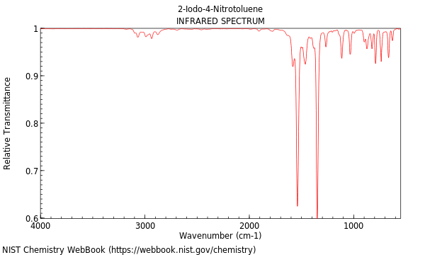 IR spectrum