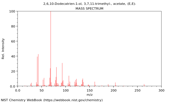 Mass spectrum