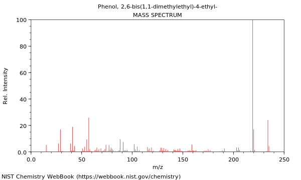 Mass spectrum