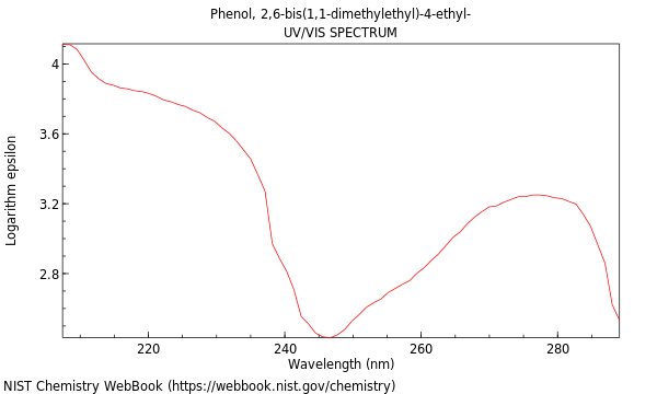 UVVis spectrum