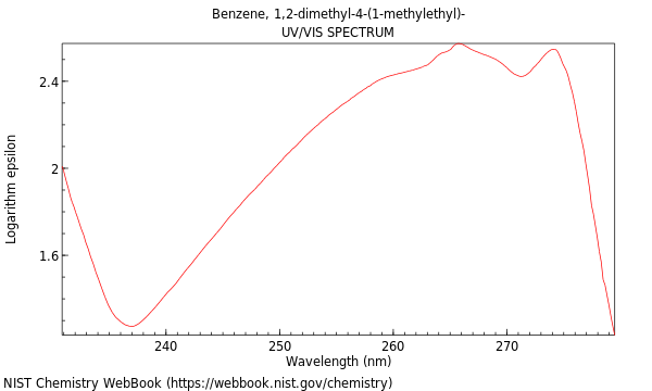 UVVis spectrum