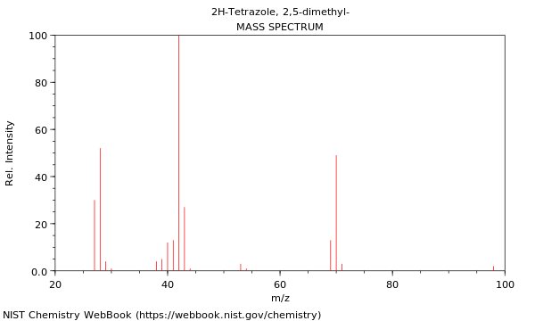 Mass spectrum