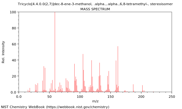 Mass spectrum