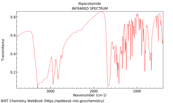 IR spectrum