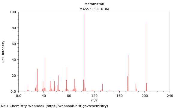 Mass spectrum