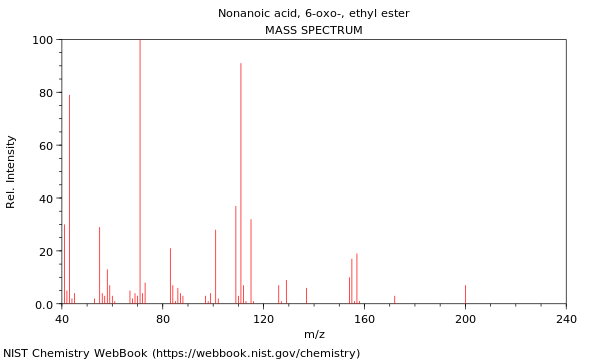 Mass spectrum