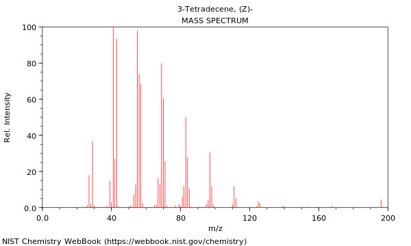 Mass spectrum