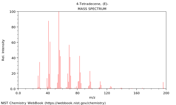 Mass spectrum