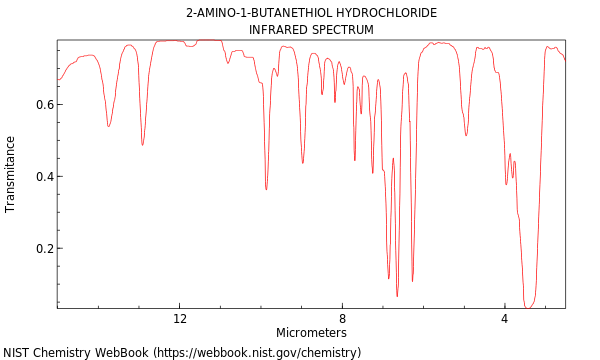 IR spectrum