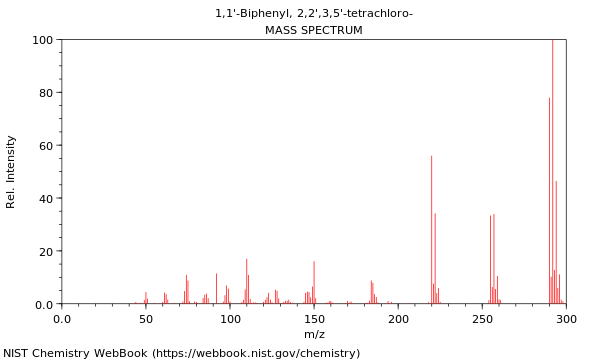 Mass spectrum