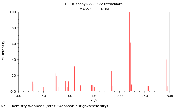 Mass spectrum