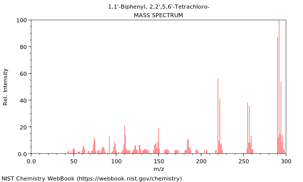 Mass spectrum