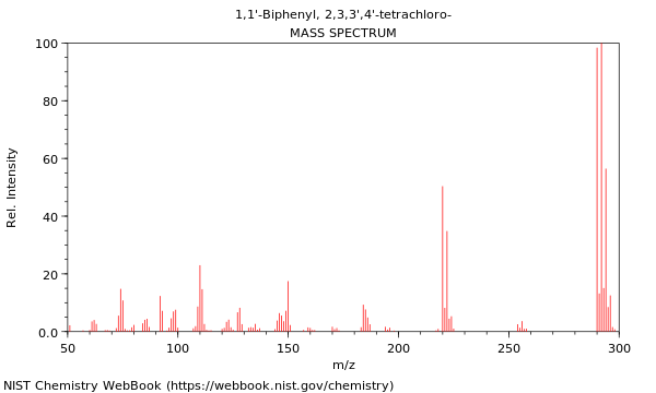 Mass spectrum