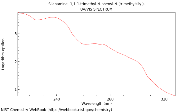 UVVis spectrum