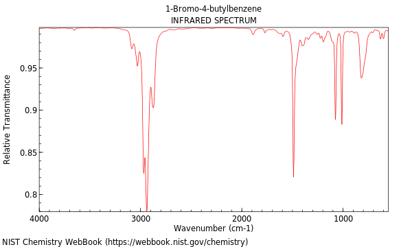 IR spectrum