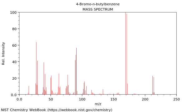 Mass spectrum