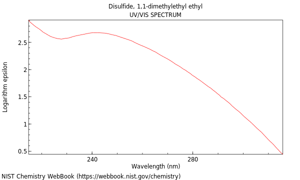 UVVis spectrum