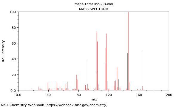 Mass spectrum