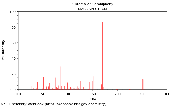 Mass spectrum