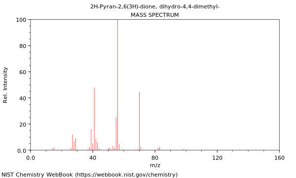 Mass spectrum