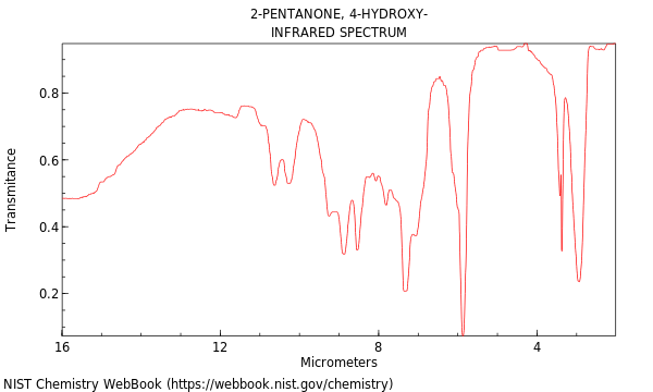 IR spectrum