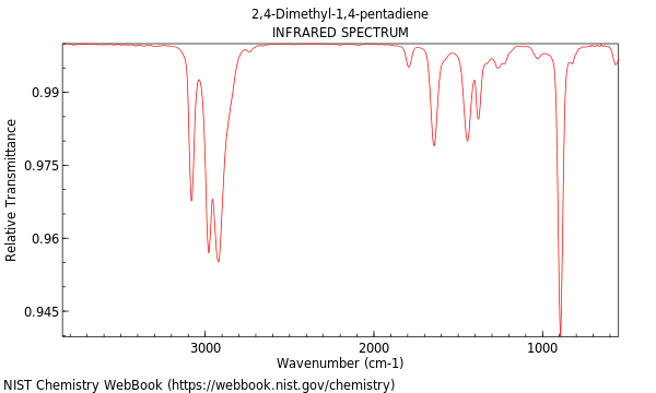 IR spectrum