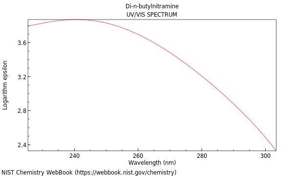 UVVis spectrum