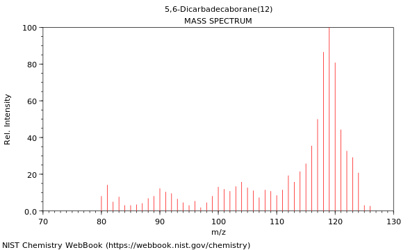 Mass spectrum