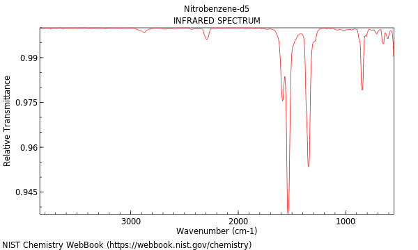 IR spectrum