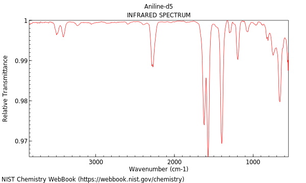 IR spectrum