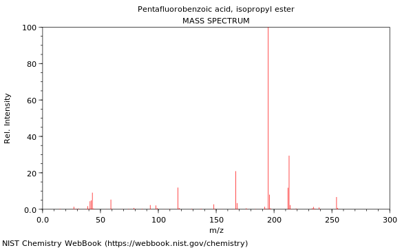 Mass spectrum