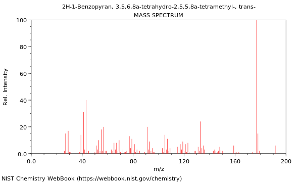 Mass spectrum