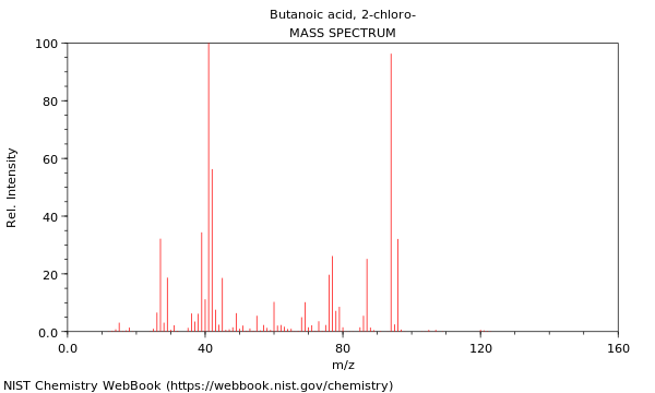 Mass spectrum